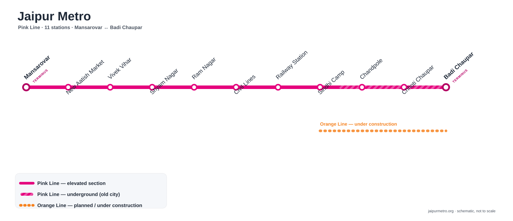 Jaipur Metro Pink Line route map